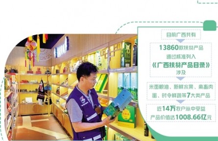 廣西：特色農(nóng)產(chǎn)品邁向規(guī)模化品牌化