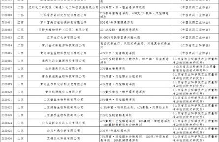 全國(guó)生態(tài)環(huán)保優(yōu)質(zhì)農(nóng)業(yè)投入品首批植保產(chǎn)品和第二批肥料產(chǎn)品生產(chǎn)與應(yīng)用試點(diǎn)名單公示
