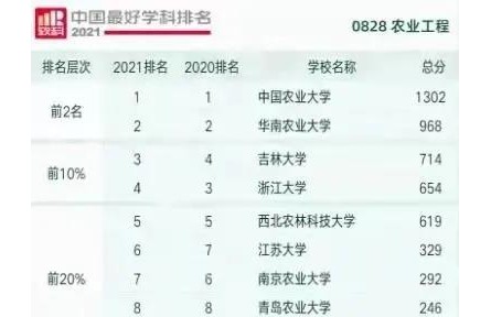 三所高校新增農(nóng)業(yè)工程一級(jí)學(xué)科博士點(diǎn)