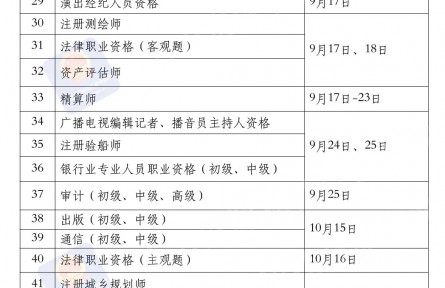 2022年度專業(yè)技術(shù)人員職業(yè)資格考試時間表公布