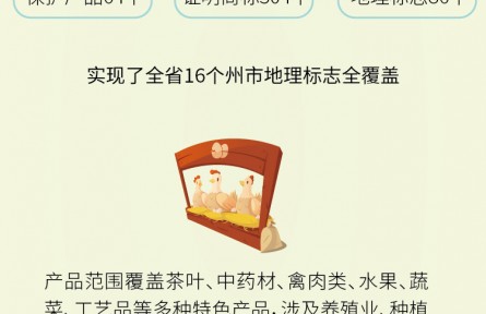 云南實(shí)現(xiàn)16個(gè)州市地理標(biāo)志全覆蓋