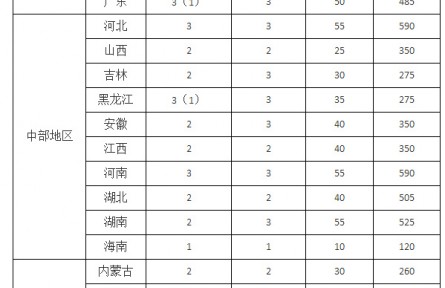 農(nóng)業(yè)農(nóng)村部 國(guó)家鄉(xiāng)村振興局關(guān)于開(kāi)展2022年“百縣千鄉(xiāng)萬(wàn)村”鄉(xiāng)村振興示范創(chuàng)建的通知