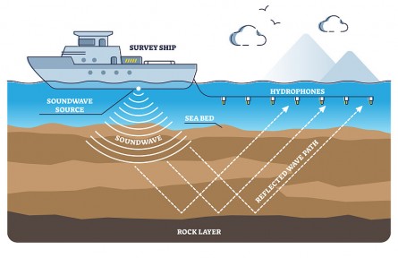 科技名詞 | 海底地層剖面儀  subbottom profiler