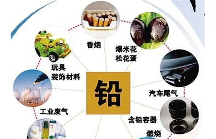 健康問(wèn)答 | 鉛中毒如何預(yù)防和治療？