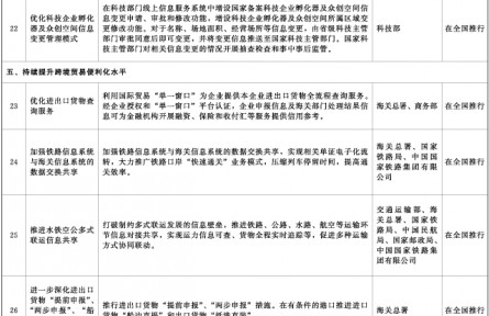 國務(wù)院辦公廳關(guān)于復(fù)制推廣營商環(huán)境創(chuàng)新試點(diǎn)改革舉措的通知