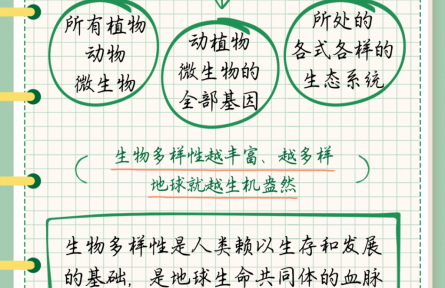 什么是生物多樣性？