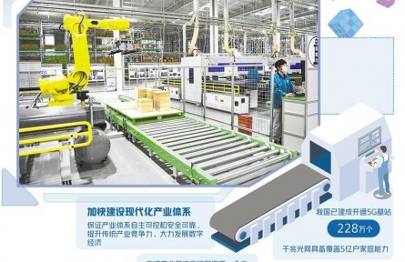 建設(shè)現(xiàn)代化產(chǎn)業(yè)體系從何發(fā)力