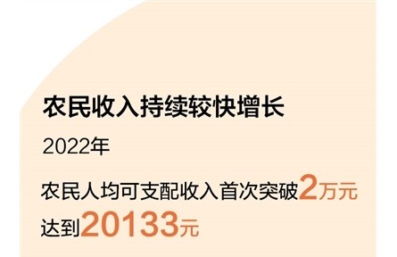 今年中央一號(hào)文件聚焦守底線、促振興、強(qiáng)保障 全面推進(jìn)鄉(xiāng)村振興有了“操作手冊(cè)”