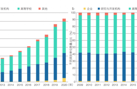 中國(guó)特色世界一流大學(xué)建設(shè)是教育、科技、人才一體化部署的有效實(shí)踐——以中國(guó)科學(xué)技術(shù)大學(xué)為例