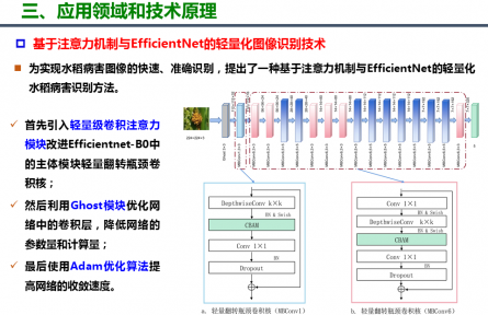 北京市農林科學院信息技術研究中心?“基于卷積神經網絡集成的農作物病蟲害智能診斷方法”成果評價公告【2022（73號）】