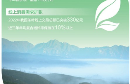 茶產(chǎn)業(yè)大有可為：去年全國茶葉內(nèi)銷總額超3395億元，同比增長8.82%