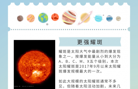 2024年，太陽(yáng)有這些“大事”