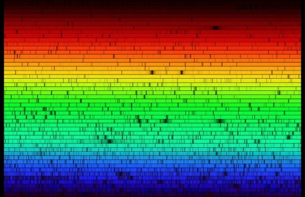 科技名詞|分子光譜 molecular spectrum