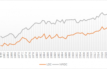 農(nóng)業(yè)貿(mào)易百問|WTO如何應(yīng)對(duì)糧食短缺國家的糧食安全問題？