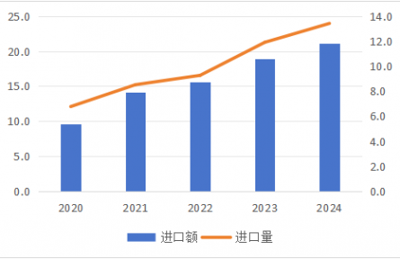 農(nóng)業(yè)貿(mào)易百問|近年來中國(guó)螃蟹生產(chǎn)與貿(mào)易情況如何？