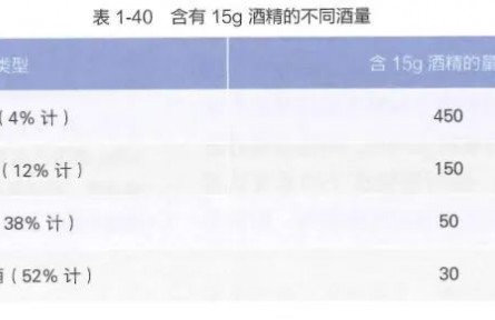 胃很怕的5個(gè)習(xí)慣，很多人不當(dāng)回事，幾乎每天都在做！