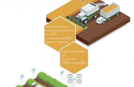 江蘇省蘇州市吳江區(qū)七都鎮(zhèn)：數據和算法成了新農資