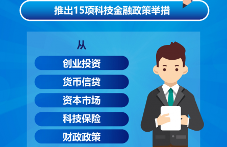 七部門發(fā)力！15項(xiàng)舉措支持加快構(gòu)建科技金融體制