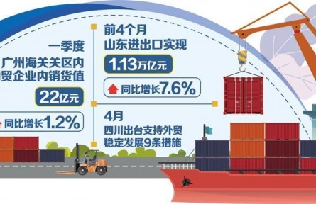 外貿(mào)產(chǎn)品轉(zhuǎn)內(nèi)銷提速增量