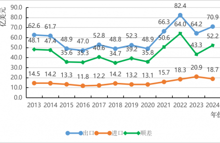 農(nóng)業(yè)貿(mào)易百問|烏拉圭農(nóng)產(chǎn)品貿(mào)易知多少？